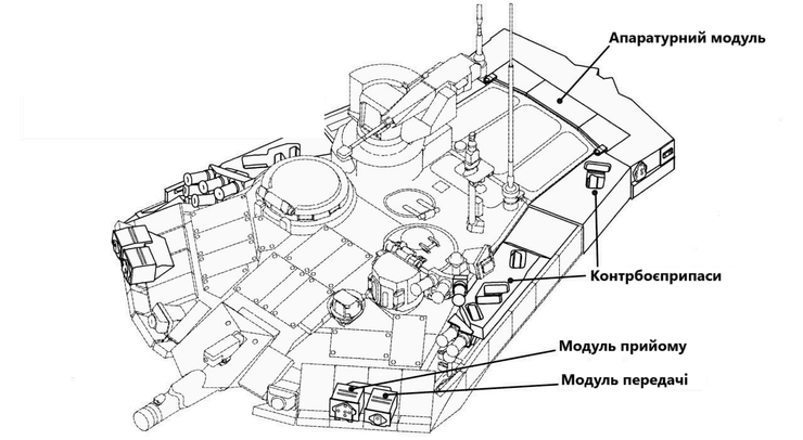Схема размещения КАЗ Арена-М на танке Т-90М