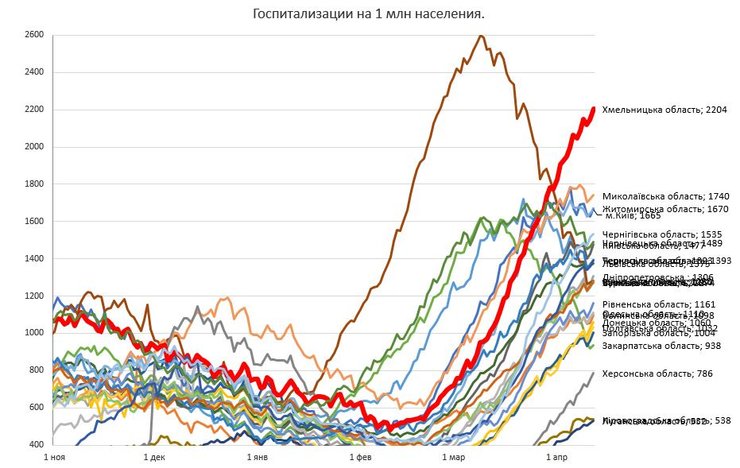 госпитализации, украина, статистика, койкоместа, динамика, коронавирус