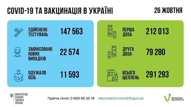 вакцинация 26 октября, вакцинация от коронавируса