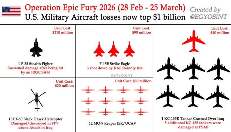 Інфографіка з втраченими літаками США, 28 лютого-25 березня 2026 року