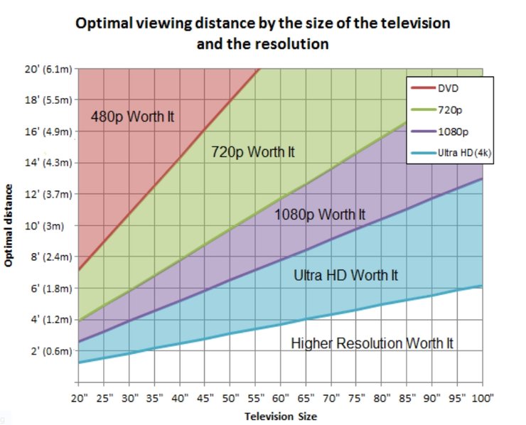 Как выбрать телевизор
