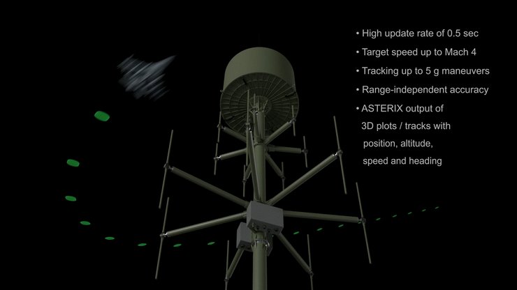 радар Twinvis, радар, ПВО