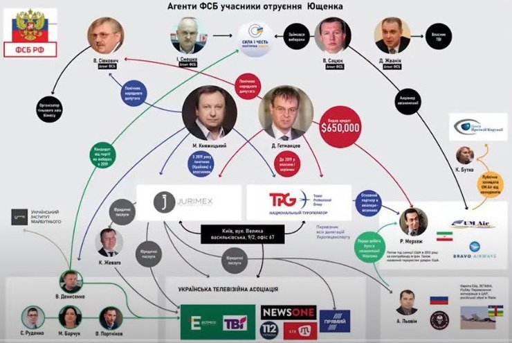 иванов, отравление, ющенко