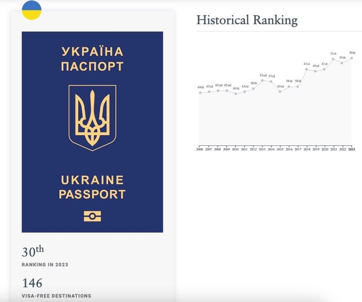 паспорт Украины