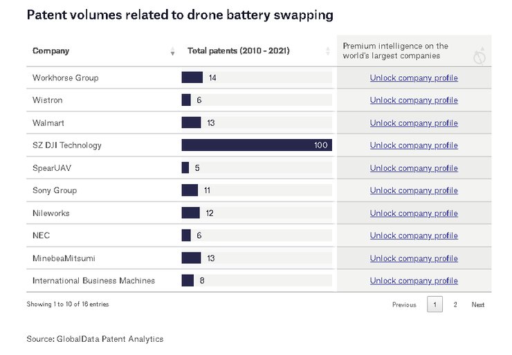 патенти, безпілотники, БПЛА, дрони