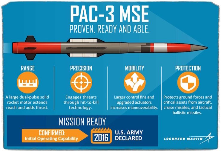 Ракета к ЗРК Patriot