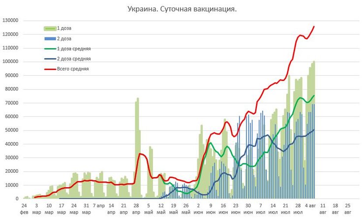 вакцинация, динамика, инфографика