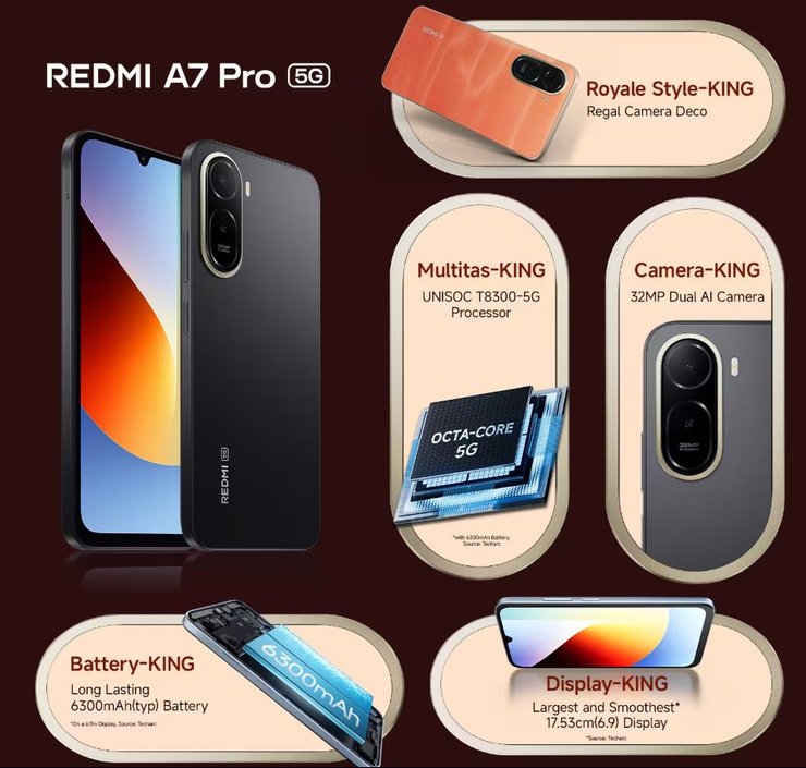 Redmi A7 Pro 5G смартфон