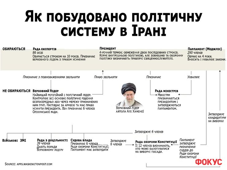 выборы в иране, президент ирана, глава ирана, духовный лидер ирана, верховный лидер ирана, аятолла, аятолла хомейни, аятолла хаменеи, ибрагим раиси,
