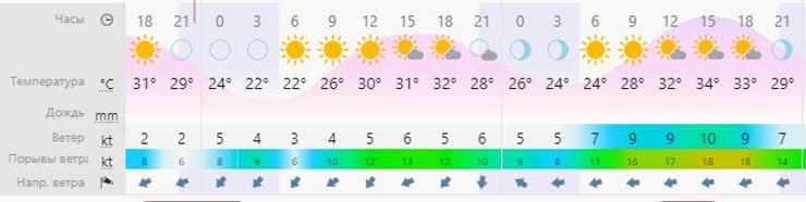 энергодар, ветер, карта
