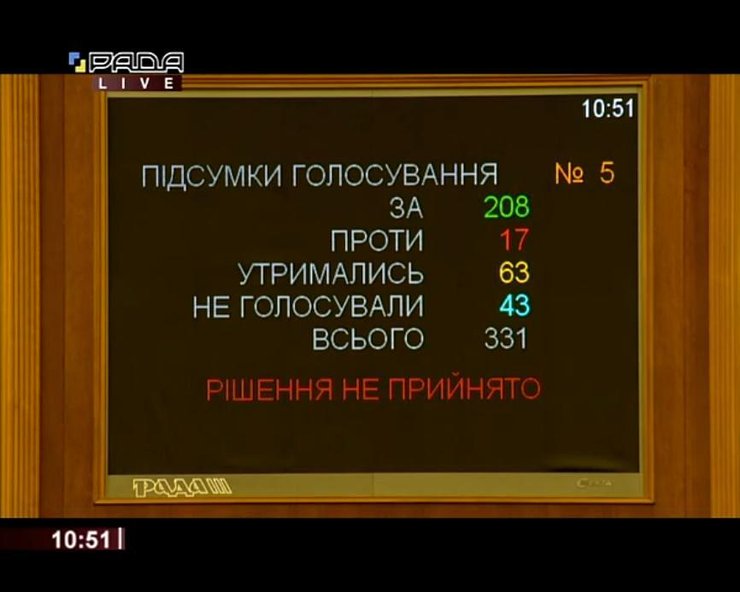 рада, голосование, выборы