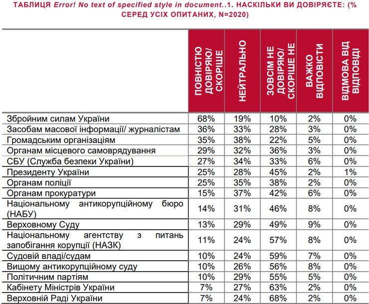 Новое правосудие, опрос