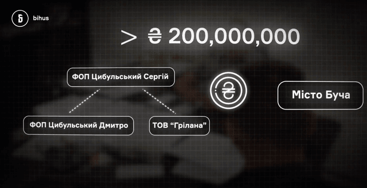 В Буче работала семейная фирма