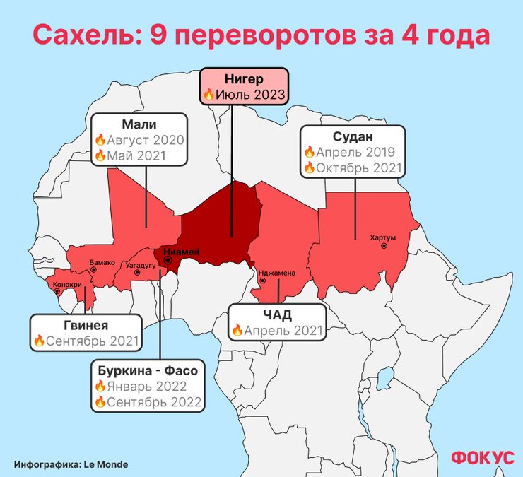 Конфедерация государств Сахеля, военная хунта, контроль над Африкой, Россия против Франции, российские наемники в Африке, страны сахеля, что такое сахель, Российское влияние в Африке, российские интересы в Африке, добыча урана