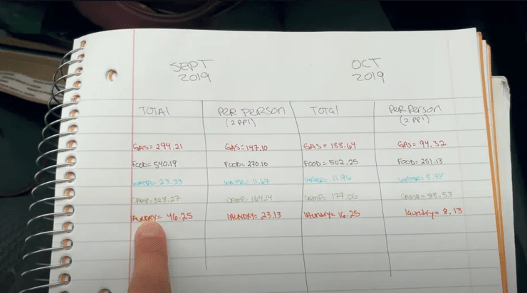 Девушка 7 лет живет в машине, автомобиль, блогер, ютубер, Хобо Але, живет в машине, путешествие, кемпинг, бюджет, деньги