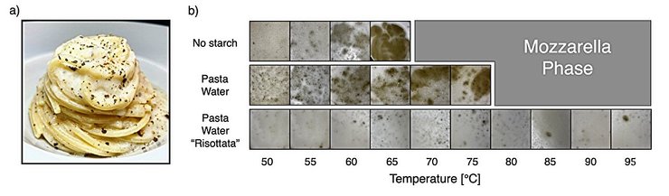 паста, рецепт пасти, паста рецепт