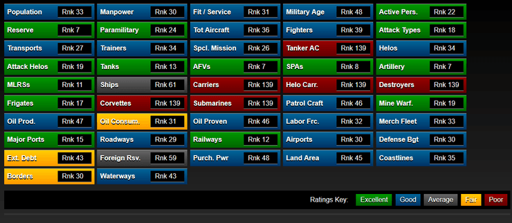 всі в рейтингу найсильніших країн світу