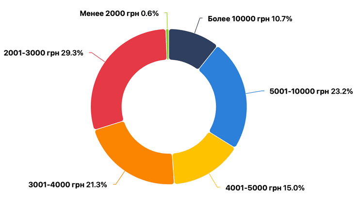 пенсії, пенсійні виплати, пенсіонери, пенсійний фонд, соціальні виплати