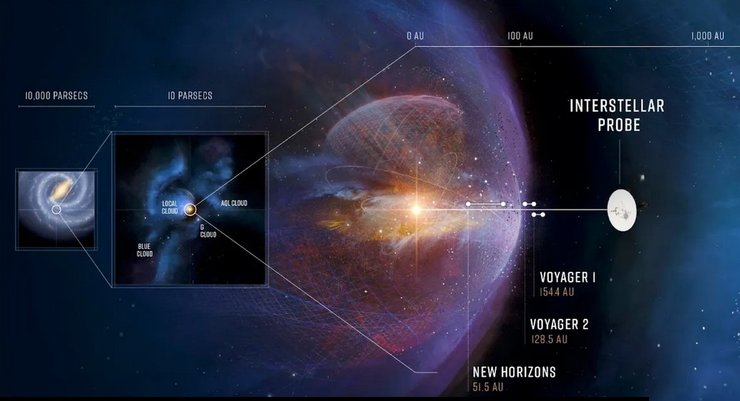 геліосфера