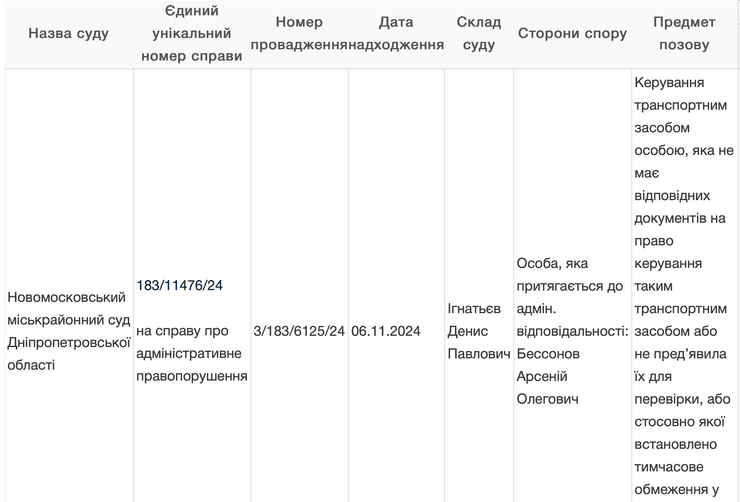 Арсеній Бессонов, Бессонов, ДТП у Дніпрі, аварія у Дніпрі