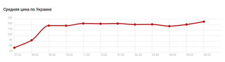 После заявления Владимира Зеленского о возможном взрыве на ЗАЭС резко подскочили цены на препараты йодистого калия