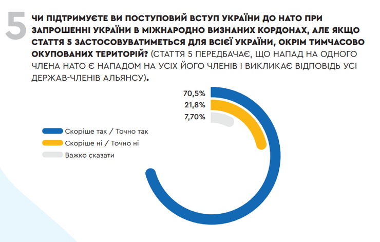 опитування, вступ України до НАТО, результати опитування, соціальне дослідження, інфографіка, західнонімецька модель