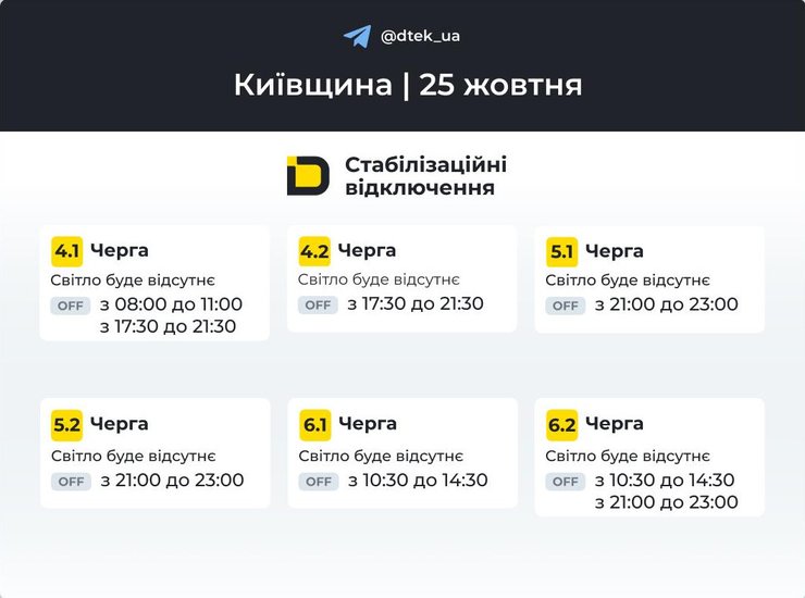 Київська область