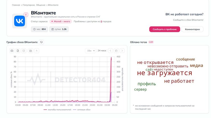 збій у роботі "Вконтакте" після атаки дронів на датацентр 18 жовтня