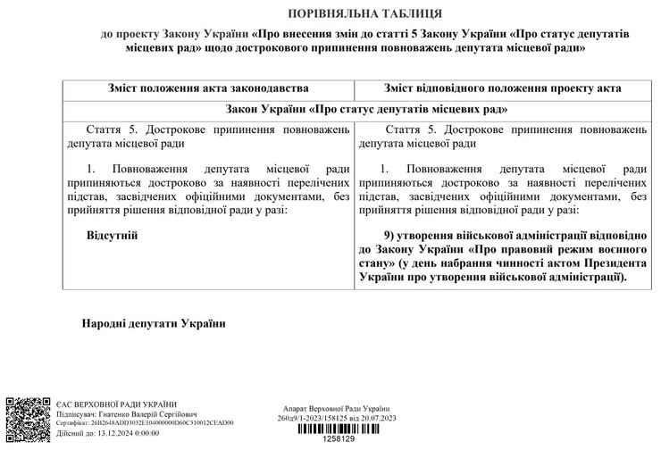 Законопроект 9520, фото