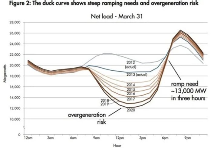 График потребления электроэнергии