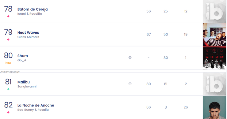 шум у світовому рейтингу пісень