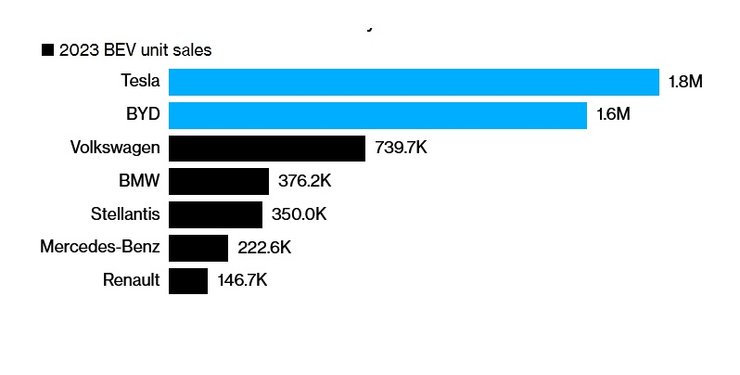 продажи электромобилей, Renault Group, Volkswagen Group, недорогие электрокары, недорогие электрокары