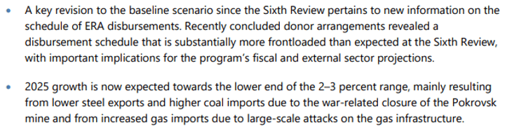 Прогноз МВФ щодо української енергетики