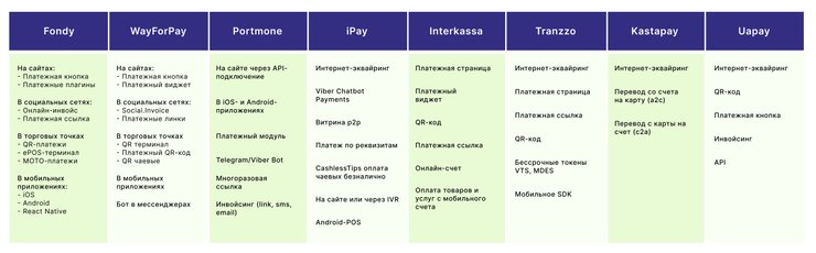 Возможности приема платежей