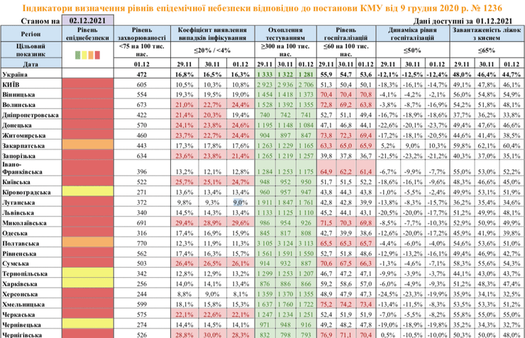 мінохоронздоров'я, червоні зони