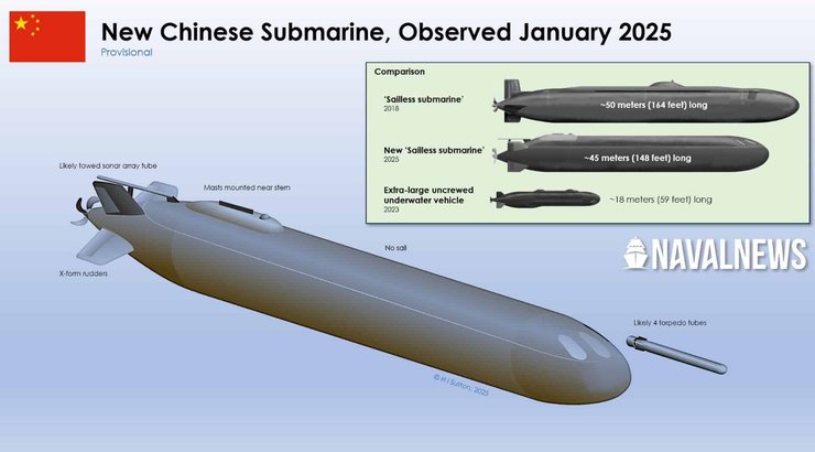 підводний човен Китай
