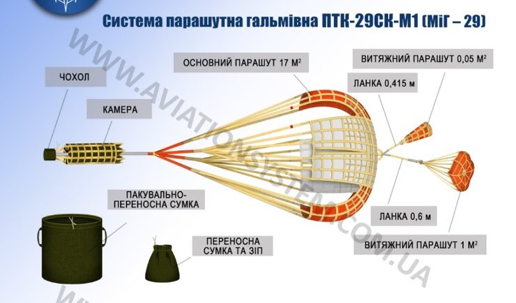 Система парашютного торможения ПТК-29СК-М1 от "Авиационные Системы Украины"