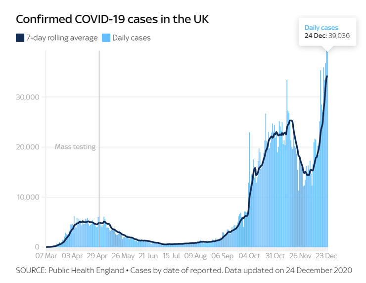 Британия, коронавирус, Covid, пандемия, ковид, англия