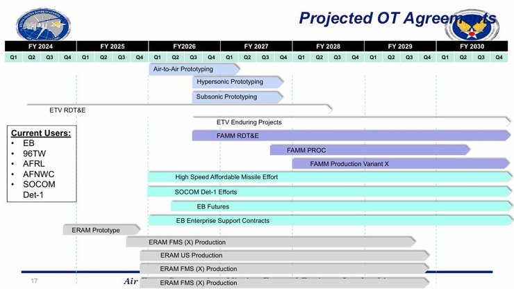 ERAM производство в США