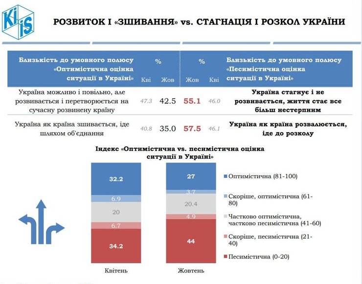 Скриншот: Kiis.com.ua