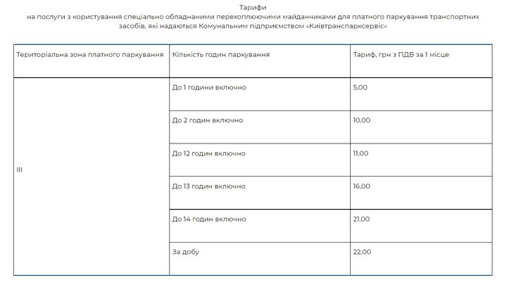 Тарифы, парковка, Киев