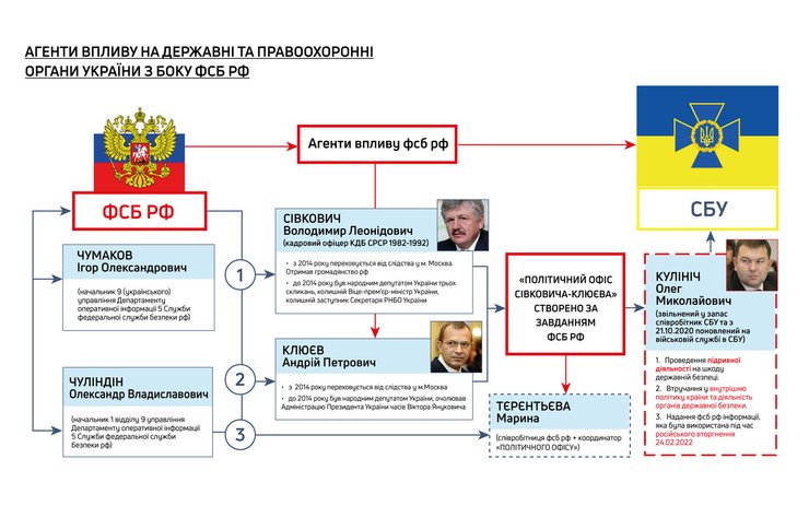 Глава СБУ Василий Малюк лично разрабатывал спецоперацию по задержанию Кулинича