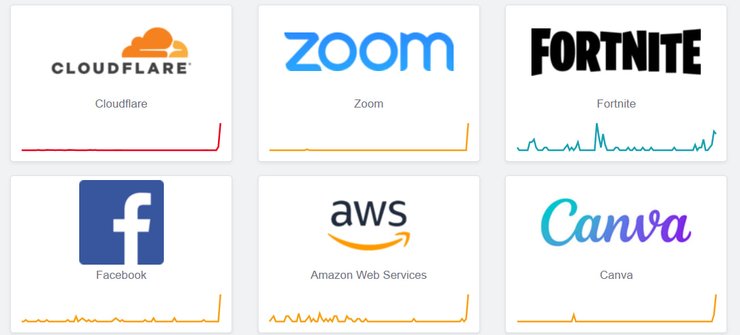 Сбой в работе сервисов на Cloudflare