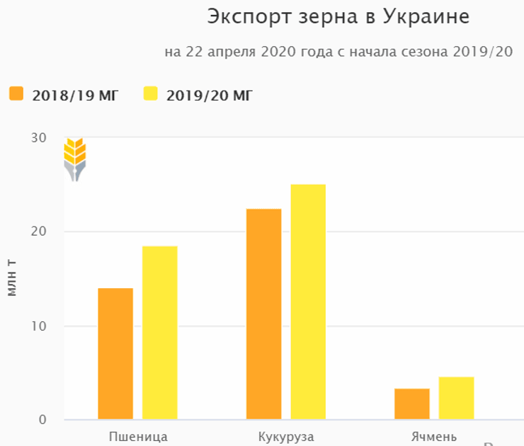 экспорт зерна из украины