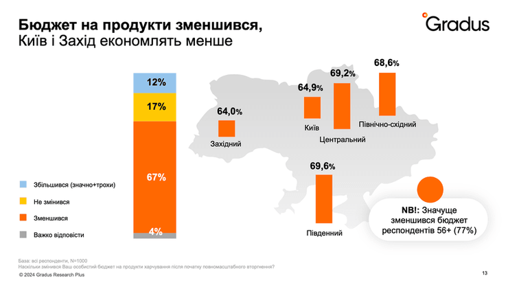Результати опитування