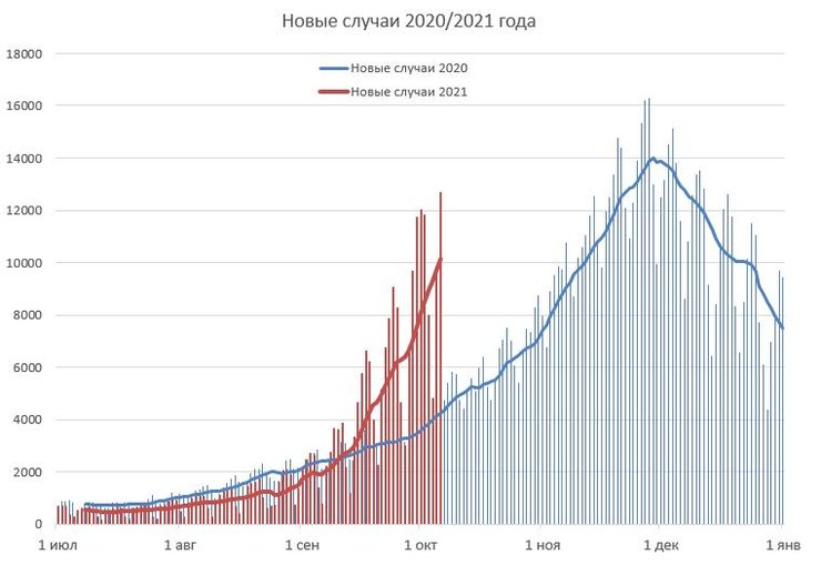 новые случаи, коронавирус