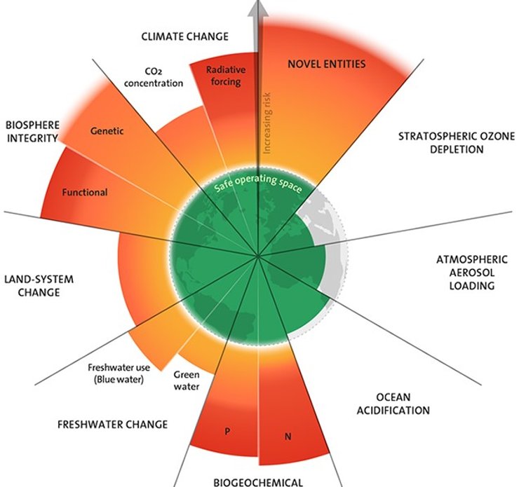 планета земля системы