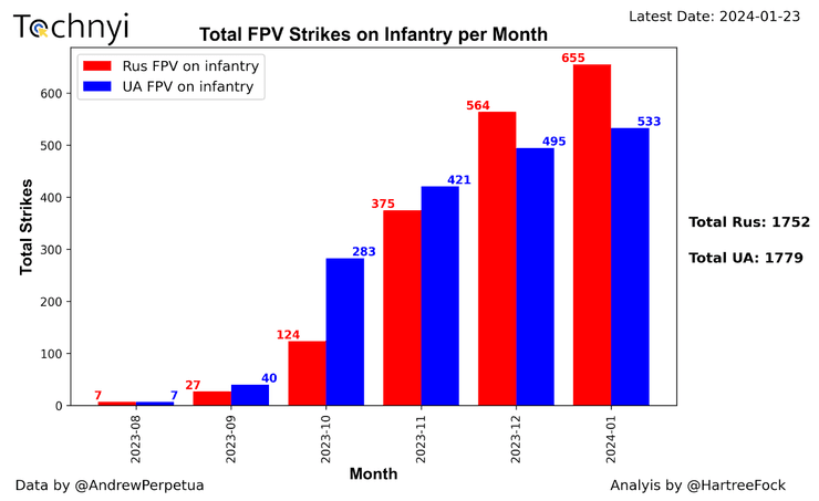 FPV-дрони удари по живій силі