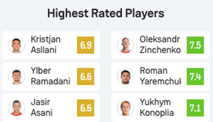 Олександр Зінченко — один із найкращих у матчі