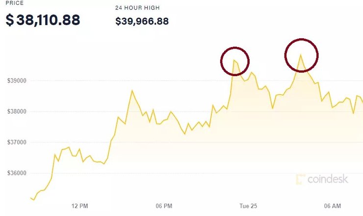 курс, биткоин, 25 мая,